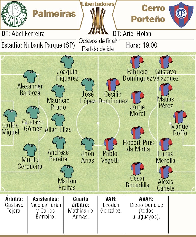 Posibles alineaciones.