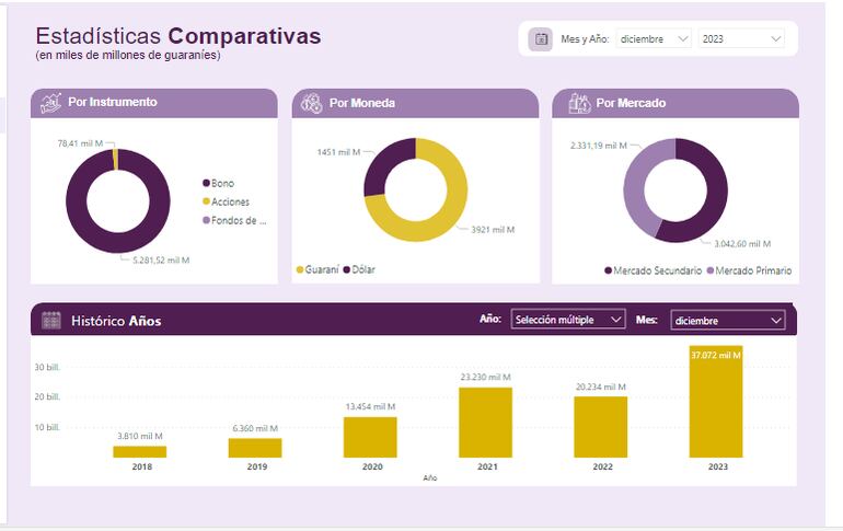 Operaciones del mercado bursátil