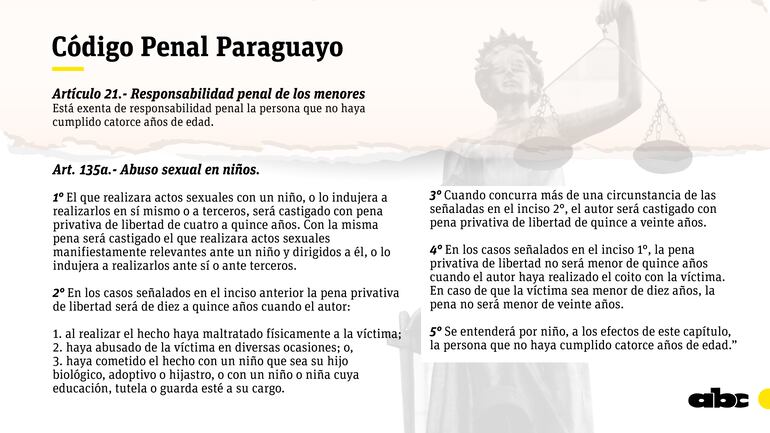 Artículos 21 y 135 del Código Penal Paraguayo