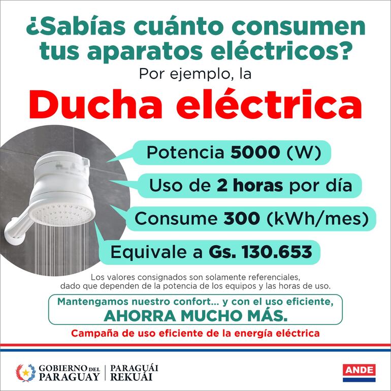 ANDE: Campaña de uso eficiente de la energía eléctrica.