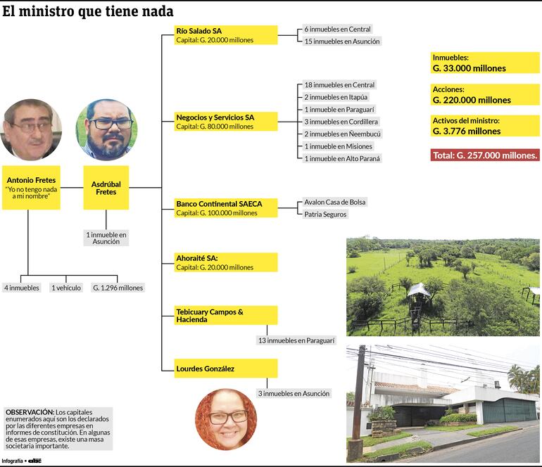 Antonio Fretes y Asdrúbal Fretes en entornos relacionados con bienes raíces, mostrando expresiones de calma y atención en un análisis financiero.