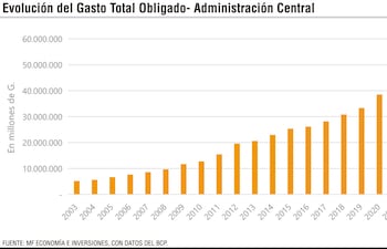 GASTO TOTAL OBLIGADO