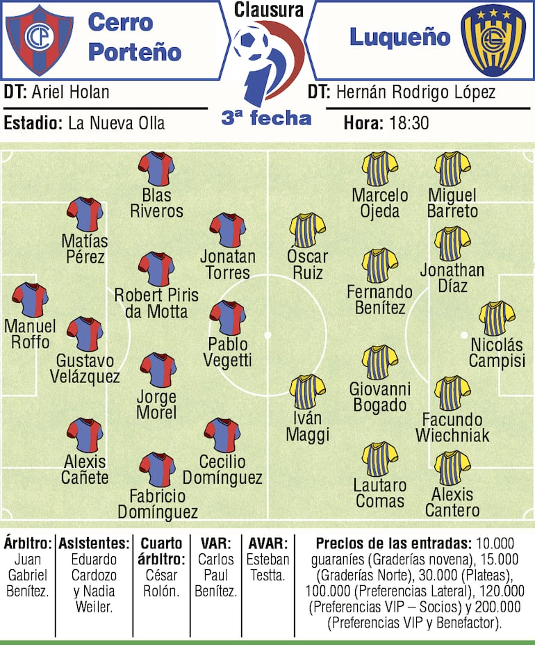 Probables equipos, árbitros y detalles del duelo que sostendrán Cerro Porteño y Sportivo Luqueño, en Barrio Obrero.