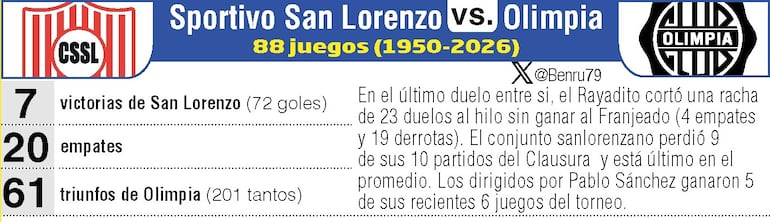 Antecedentes: Sportivo San Lorenzo vs. Olimpia