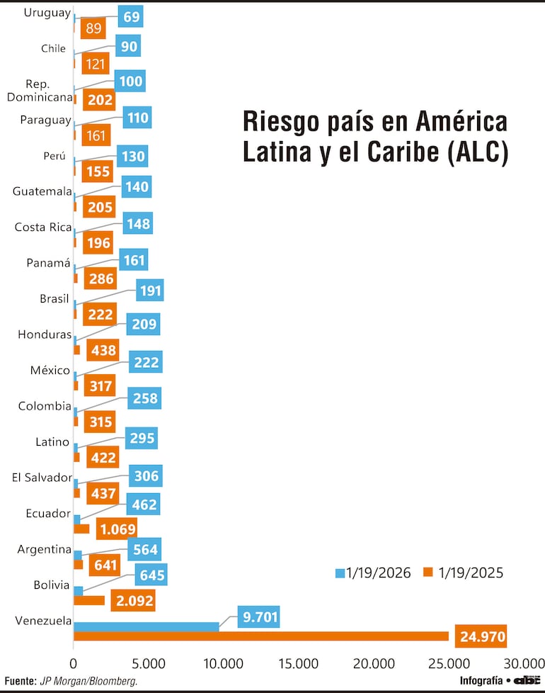 Riesgo país en América Latina y el Caribe (ALC)