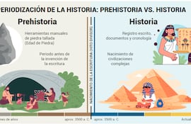 La periodización de la historia (Parte 1)