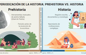 La periodización de la historia (Parte 1)