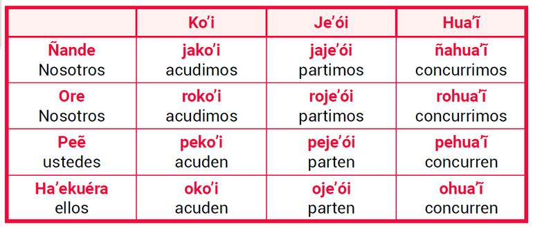 Ñe’etéva (Parte 6)