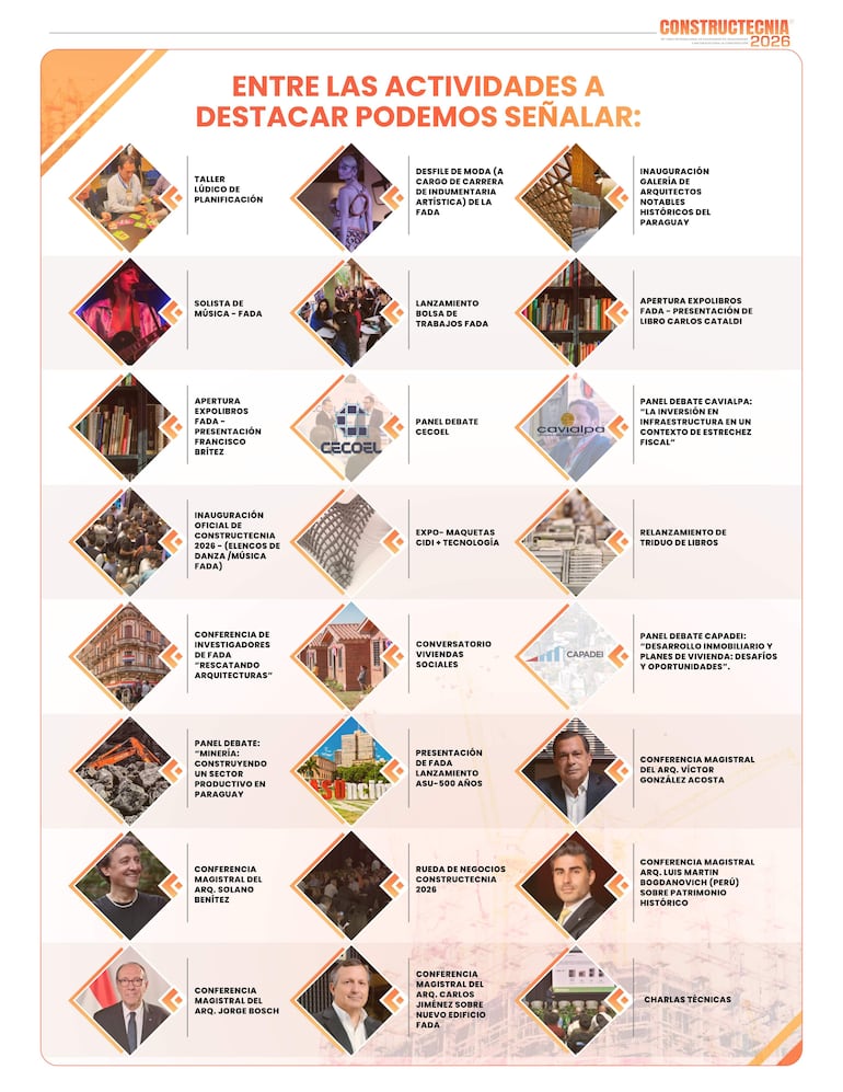 Cartel informativo de Constructecnia 2026 con detalles sobre talleres y conferencias en un ambiente profesional.
