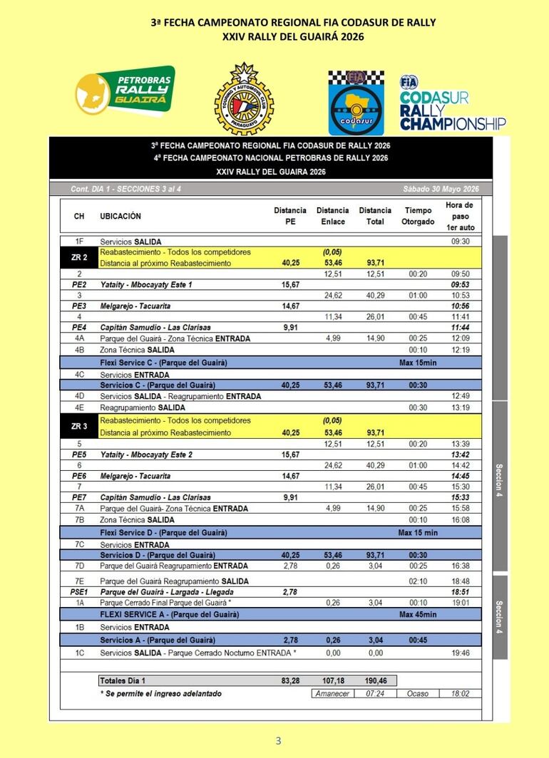 Nuevo resumen de la primera etapa del Rally del Guairá 2026.