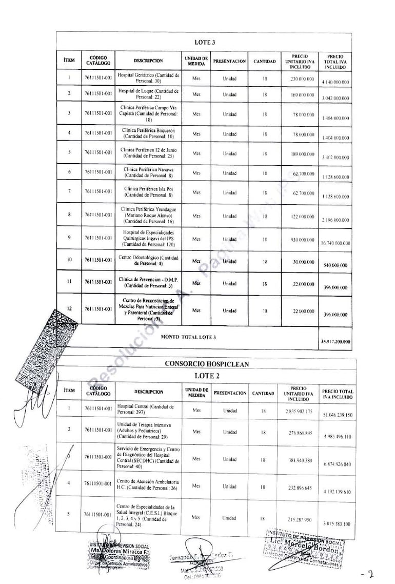 Comparativo de precios entre los lotes 2 y 3. Para Ingavi cada personal de limpieza cuesta un poco más de G. 7 millones, mientras que para el Hospital Central G. 9, 5 millones.