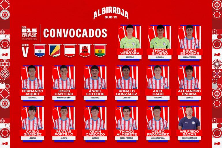 Los elegidos por el seleccionador de Paraguay, Wilfrido Bazán para afrontar el Mundial Sub 15.