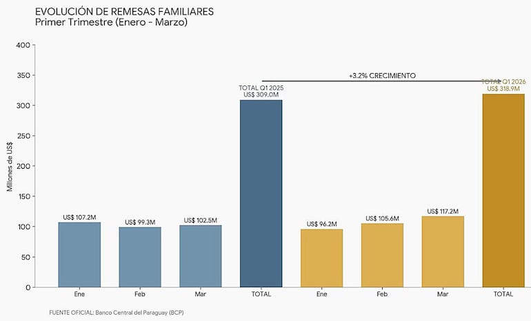 REMESAS FAMILIARES
