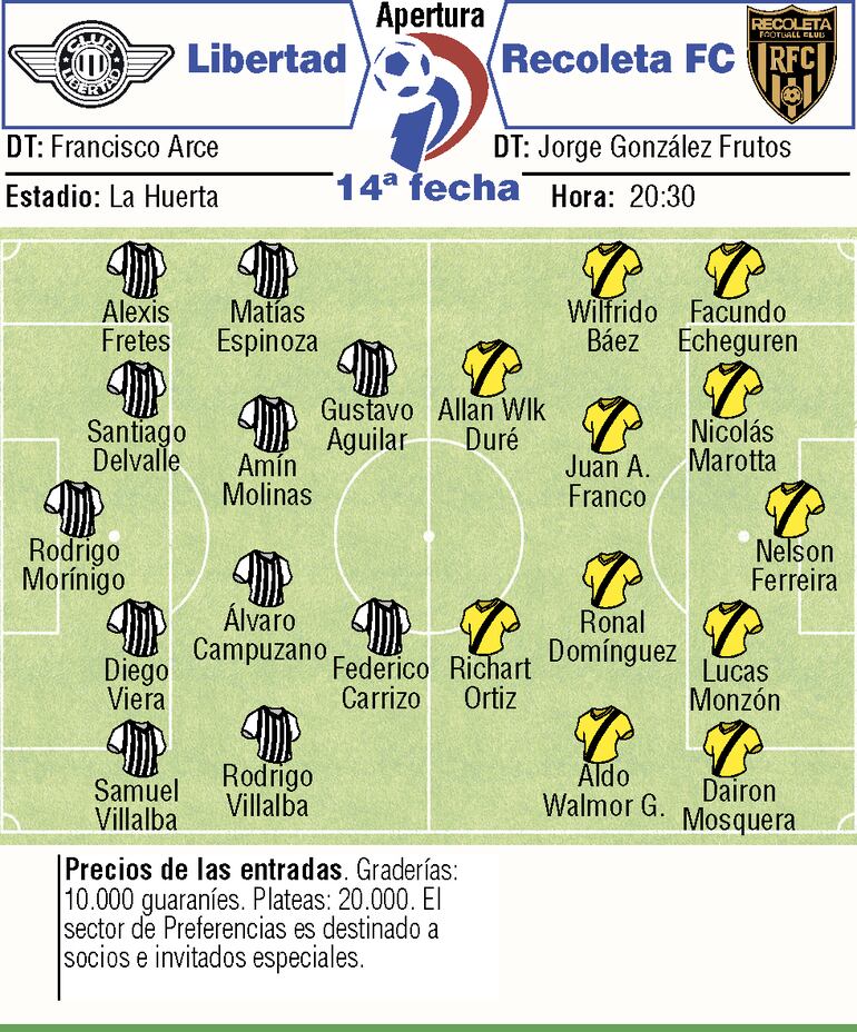 Probables equipos