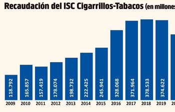 ¿Dónde están 2.200 millones de cajetillas de cigarrillos?