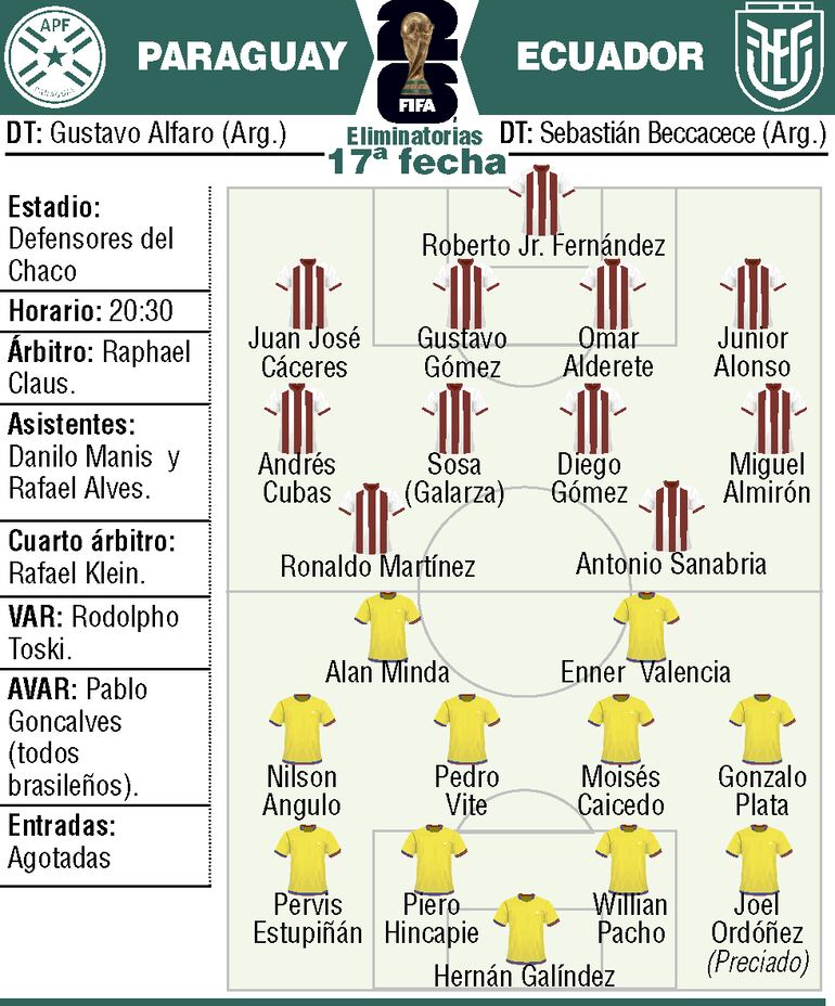 Detalles de lo que será el duelo entre Paraguay y Ecuador, por la penúltima ronda de las Eliminatorias Sudamricanas.