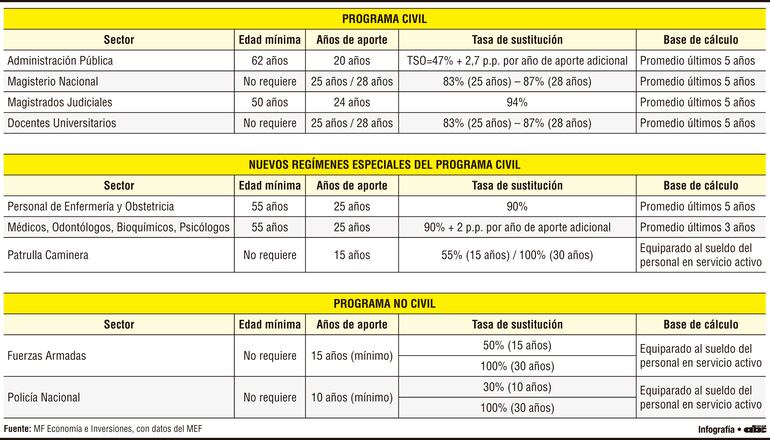 PROGRAMA CIVIL