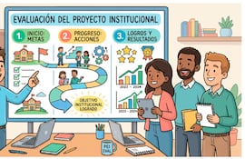 Evaluación del PEI