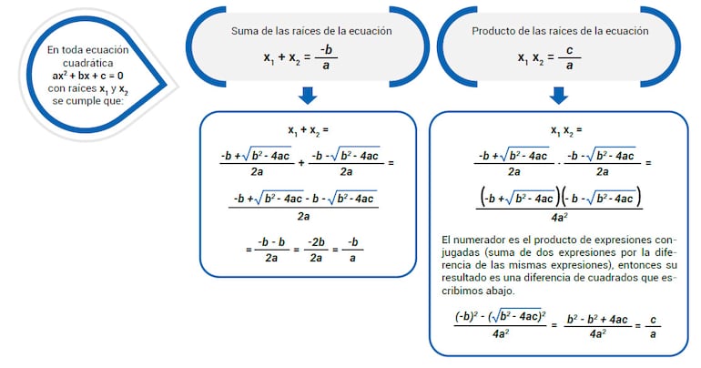 Ecuaciones cuadráticas