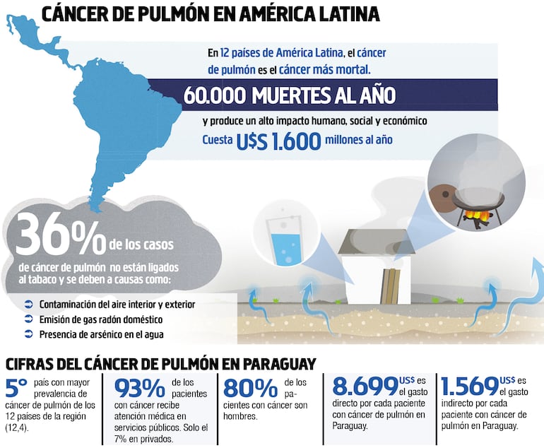 CÁNCER DE PULMÓN