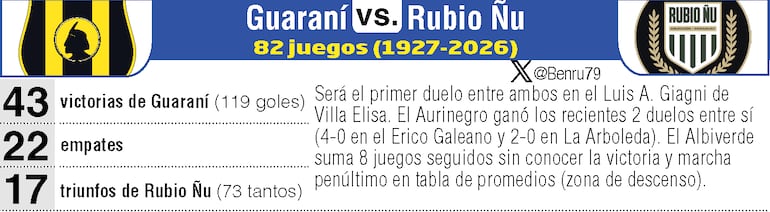 Antecedentes: Guaraní vs. Rubio Ñu