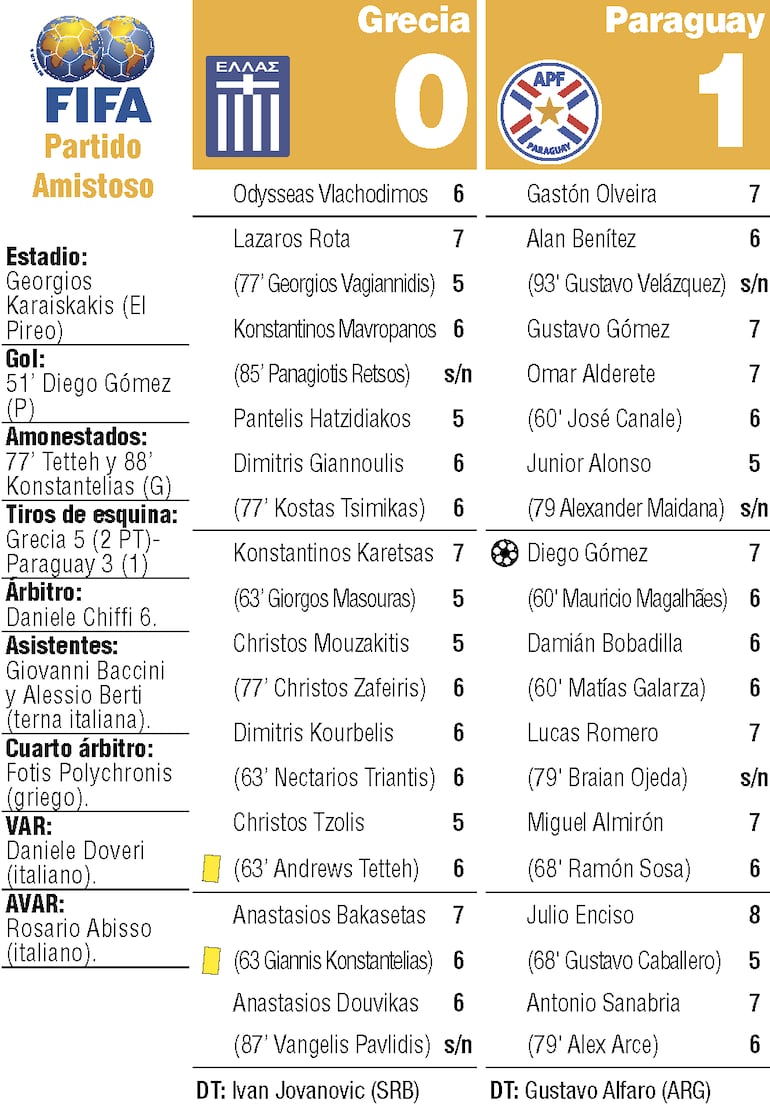 Detalles del partido amistoso entre Grecia y Paraguay, disputado en el estadio Georgios Karaiskakis (El Pireo).