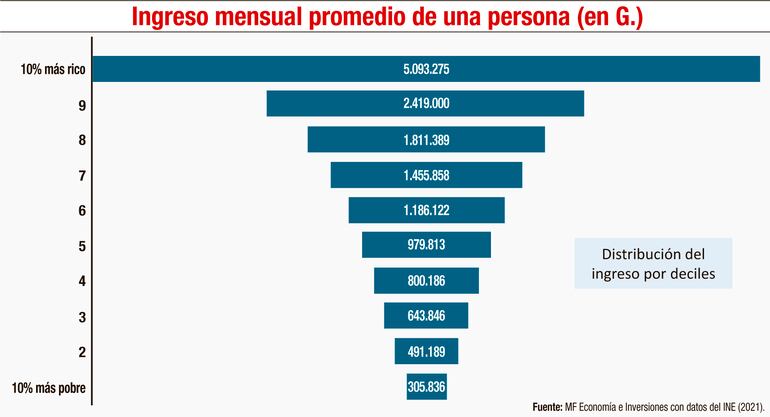 INGRESO MENSUAL PROMEDIO DE UNA PERSONA