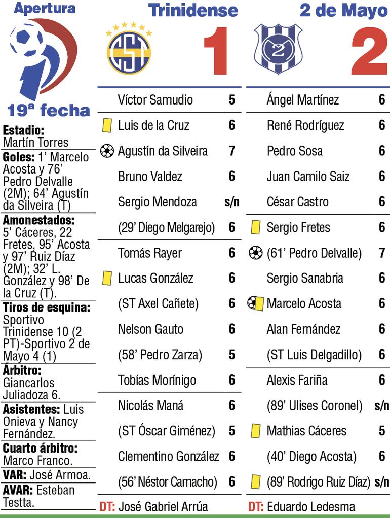 Detalles del partido.