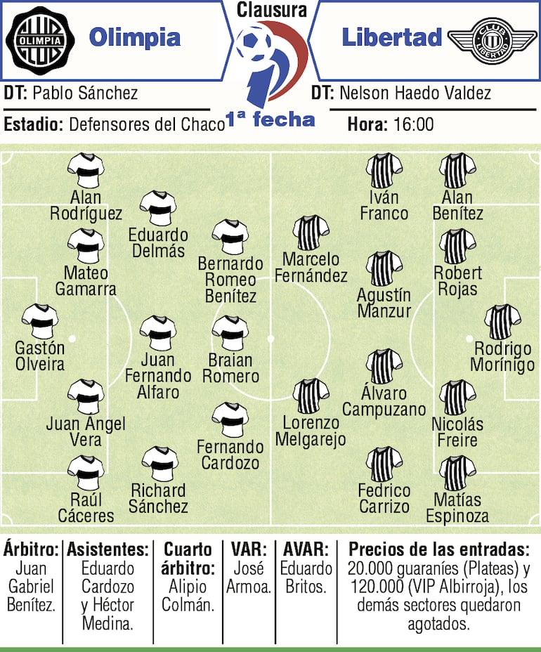 Probables equipos, árbitros y detalles del duelo que sostendrán Olimpia y Libertad, en una nueva edición del clásico "blanco y negro".