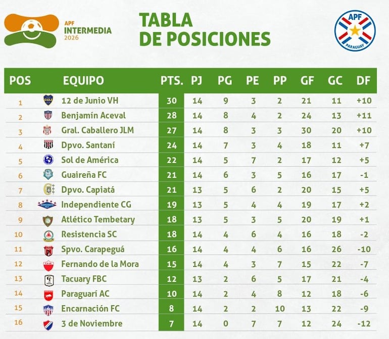 Imagen sin descripción