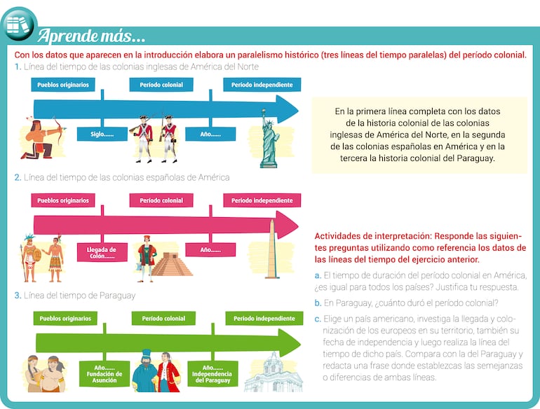 La línea del tiempo, una herramienta para todos los niveles