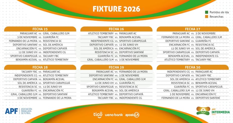 El fixture de la División Intermedia 2026.