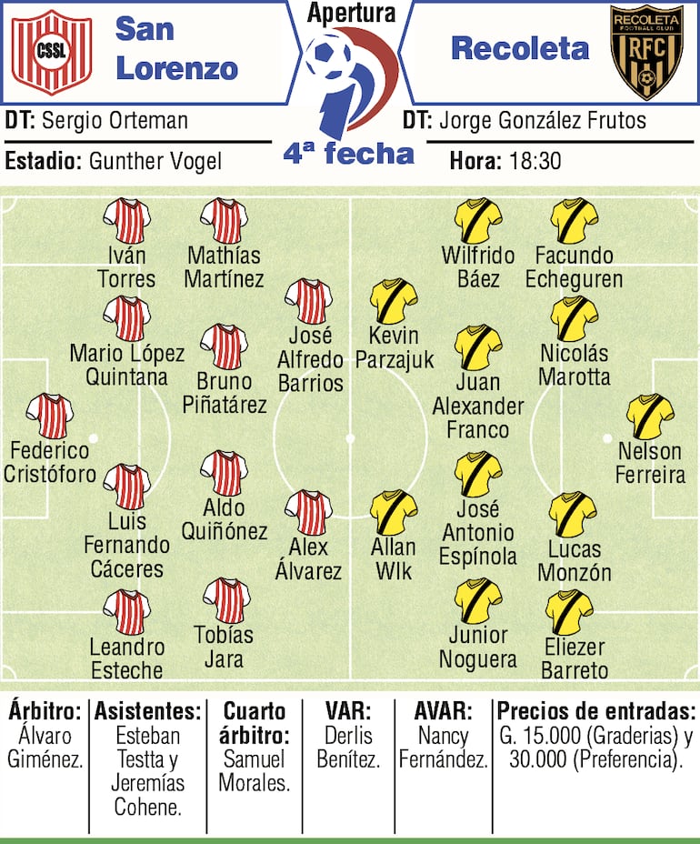 Probables equipos, árbitros y detalles del duelo que sostendrán Sportivo San Lorenzo y Recoleta FC.