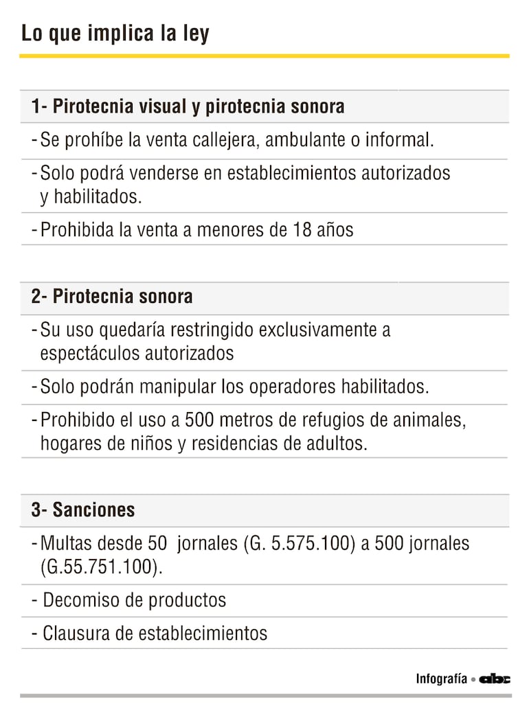 Resumen del proyecto de Ley.