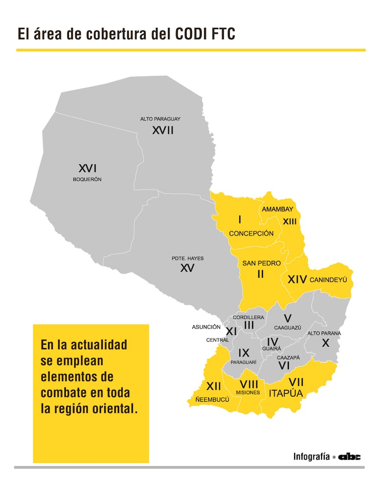 El área de cobertura actual del CODI FTC.
