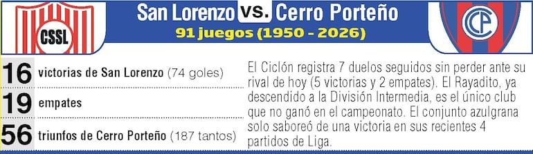 Antecedentes: Sportivo San Lorenzo vs. Cerro Porteño