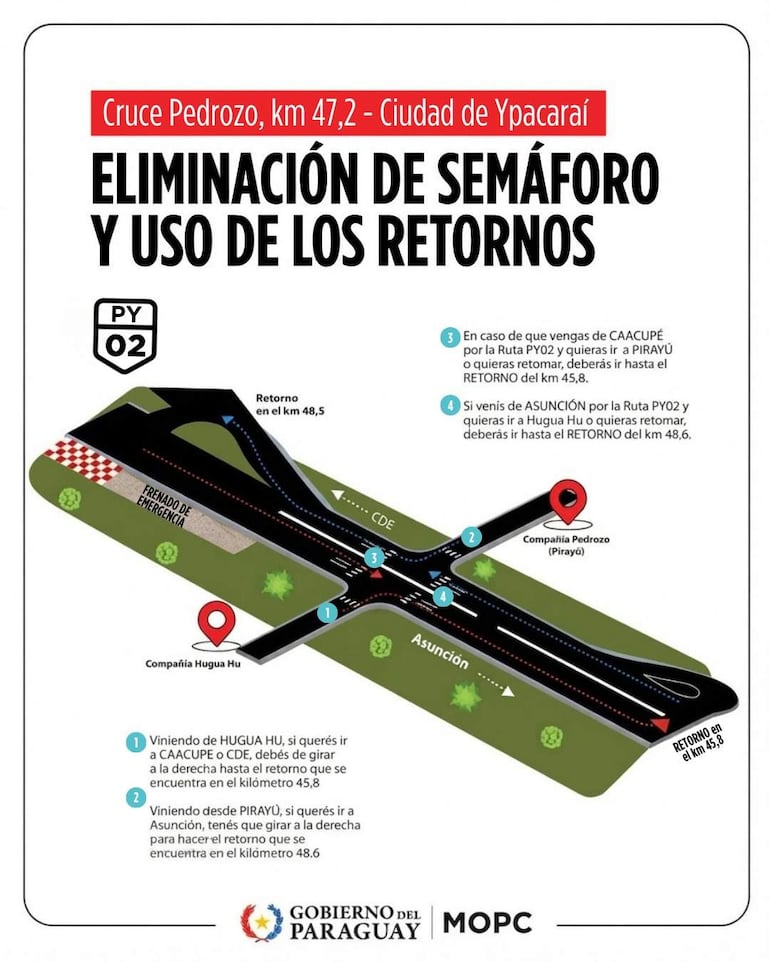Mapa informativo sobre eliminación de semáforo en cruce Pedrozo, con flechas y puntos de retorno destacados.