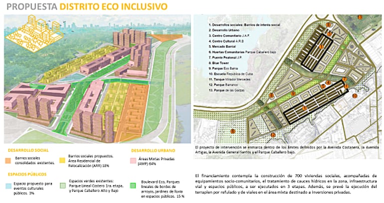 Propuesta de distrito Eco Inclusivo.