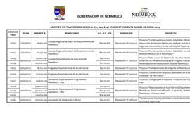 Listado de las millonarias transferencias publicado en el portal de la Gobernación de Ñeembucú. Figuran varias comisiones y una ONG.
