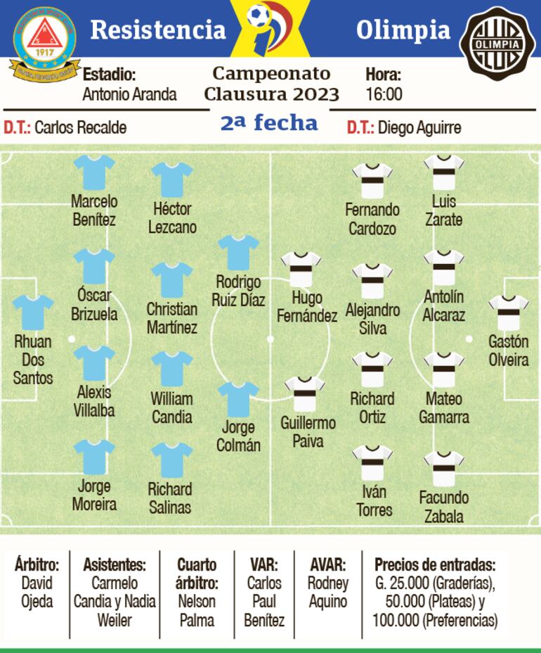 Ficha del partido Resistencia - Olimpia 