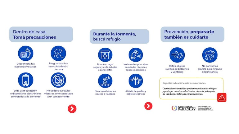 Salud emitió serie de medidas de prevención ante tormentas eléctricas.
