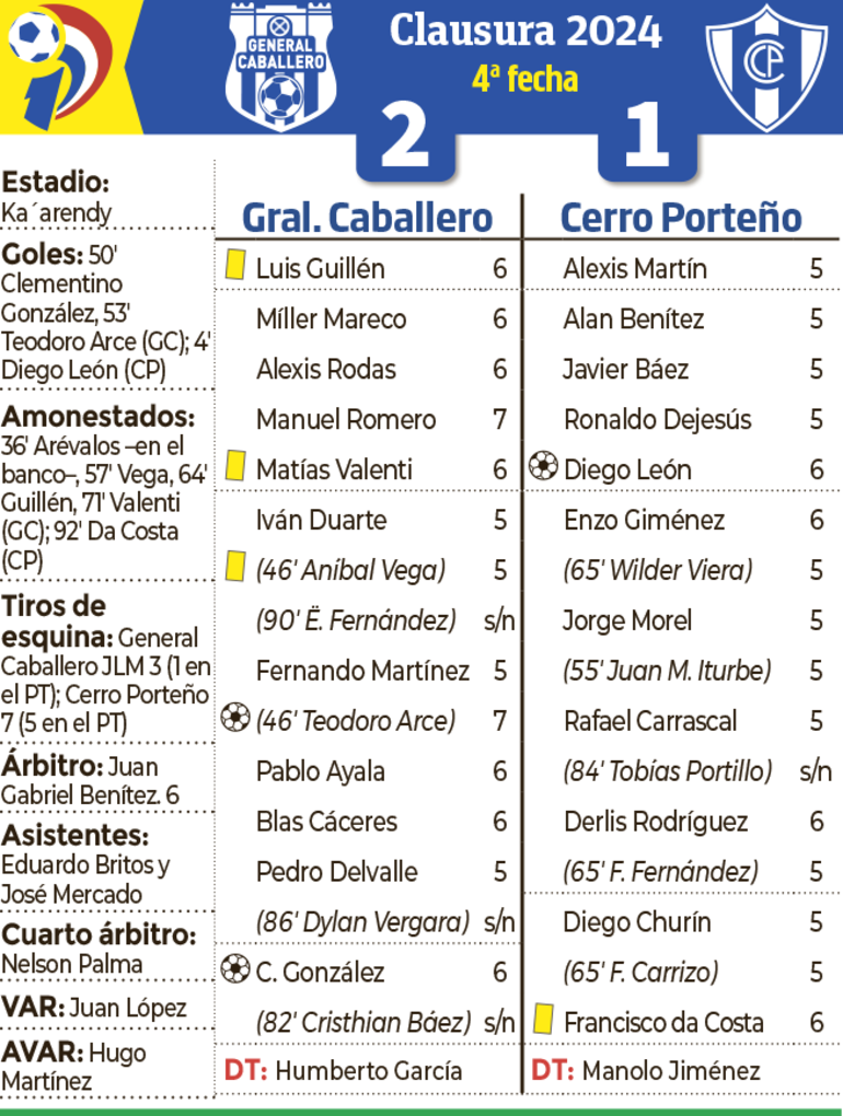 Síntesis - General Caballero JLM vs. Cerro Porteño