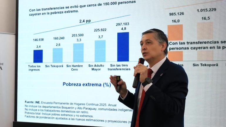 El Director del INE Iván Ojeda presentó esta mañana los datos de pobreza monetaria correspondiente al año 2025