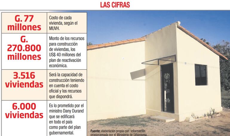 Resumen de la cantidad de casas que podrá construir el MUVH, conforme a su estructura de costos.