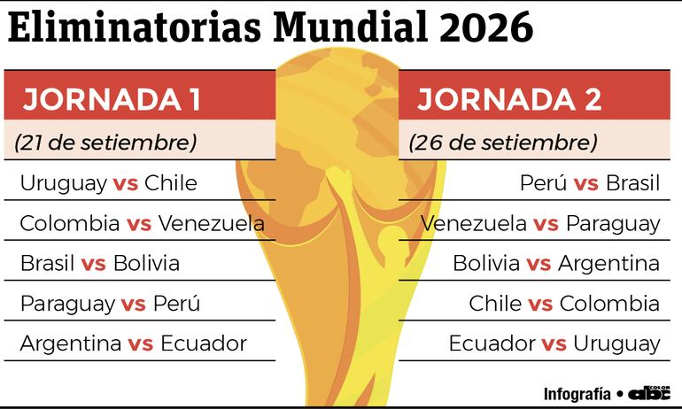 Partidos de las dos primeras fechas de las Eliminatorias Sudamericanas del Mundial 2026