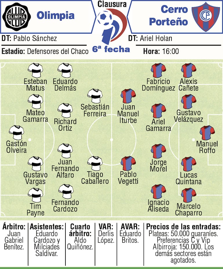 Probables equipos, árbitros y detalles del duelo que sostendrán Olimpia y Cerro Porteño, en Defensores del Chaco.