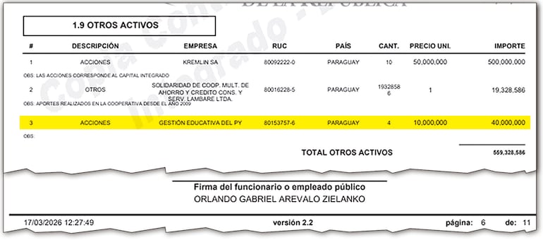 La declaración jurada rectificada presentada por el exlegislador luego de confirmar las observaciones que hizo  la Contraloría.