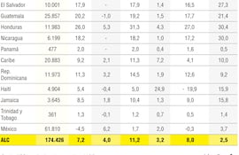 TASAS DE CRECIMIENTO