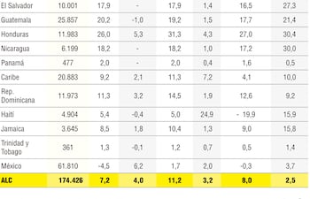 TASAS DE CRECIMIENTO