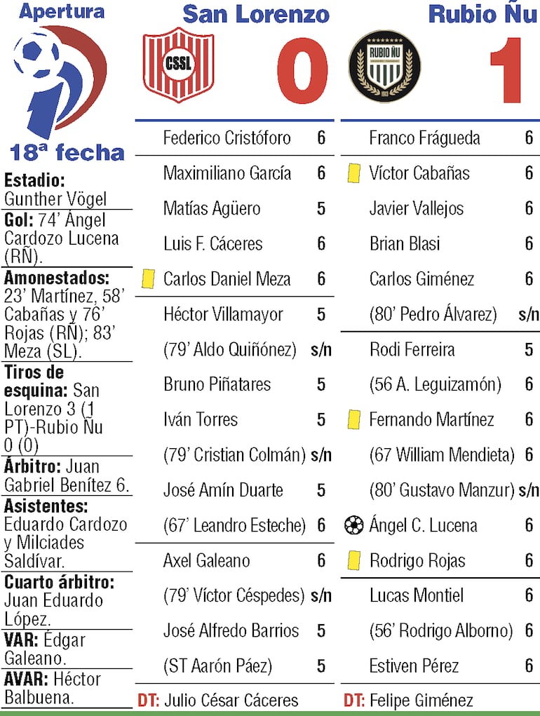 Síntesis del partido.